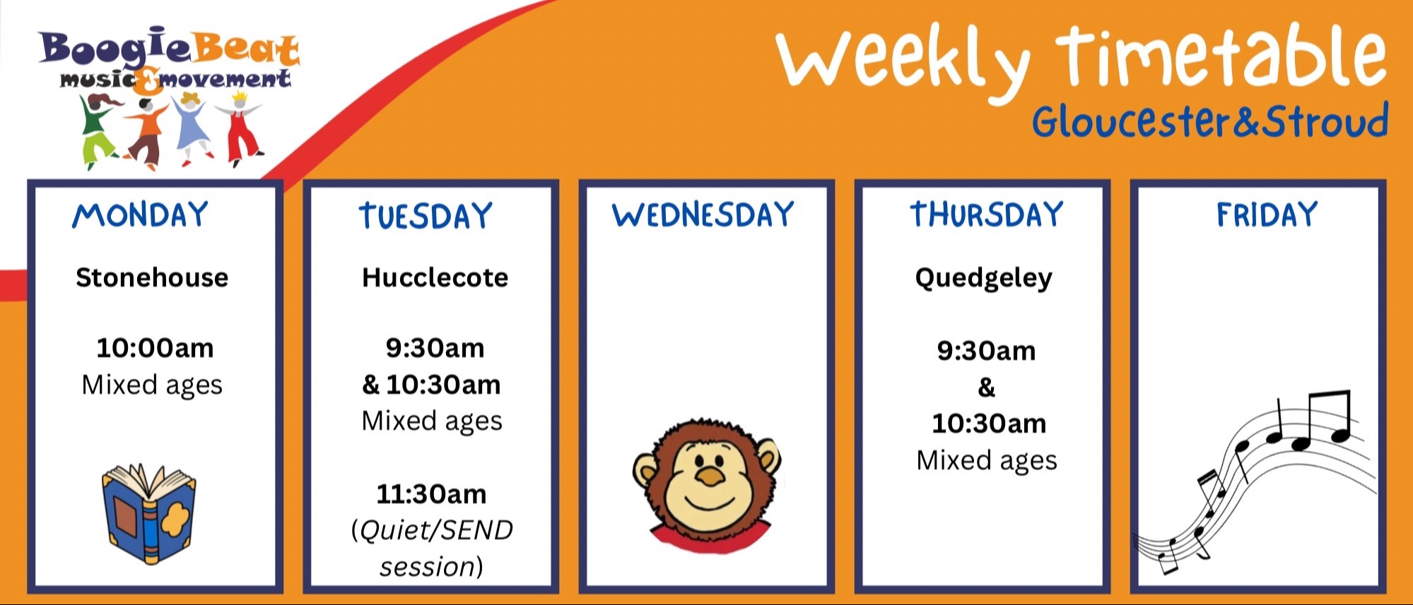 A bright orange and blue Boogie Beat Music & Movement weekly timetable for Gloucester and Stroud. • Monday – Stonehouse: 10:00am mixed-ages session, with a small book icon. • Tuesday – Hucclecote: 9:30am and 10:30am mixed-ages sessions; 11:30am Quiet/SEND session. • Wednesday: Blank except for a cartoon monkey face in the centre. • Thursday – Quedgeley: 9:30am and 10:30am mixed-ages sessions. • Friday: Blank except for a musical-notes illustration. A banner below reads: ‘Weekends: Also available for birthday parties & events.’ Along the bottom are icons for Boogie Beat Mixed, Babies, Parties, and Workshops. The bottom-right corner says: ‘Book online: www.boogiebeat.co.uk/gloucester.’